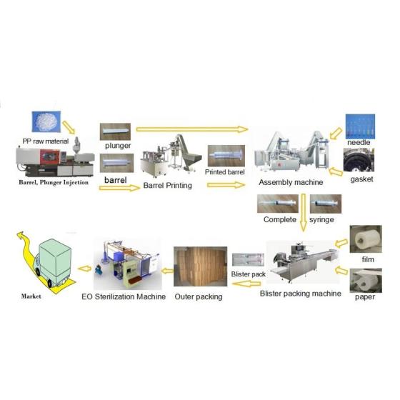 Medical Syringe Needle Making Production Line